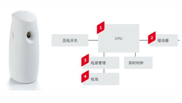 �՚���������Ԫ����