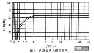 �D5�o��һ�l��������