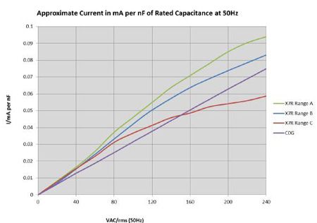 �մ��������250V�����Դ�·�е�����