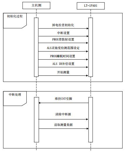 �D2-1 ���ЈD 