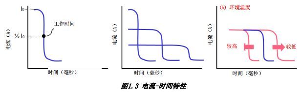 �D1.3 ���-�r�g���� 