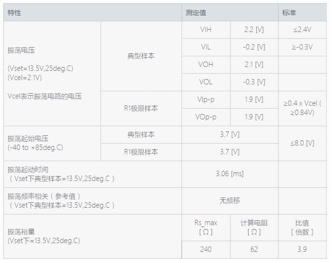 �D3. �մ���ʎ�Ӝy���Y��