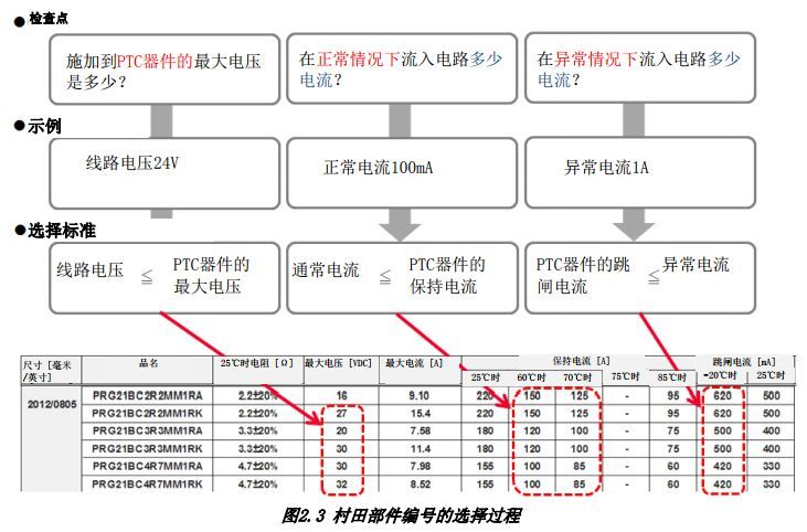 �D2.3 ���ﲿ����̖���x���^��