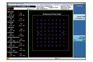 �D6. Wi-Fiģ�K�ϵ�EVM�y���Y��