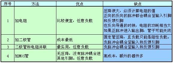 �c(di��n)������D