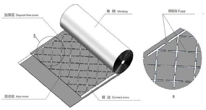 BM������е�P0��P2��ʾ����ʲô��˼