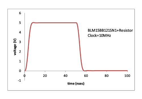 圖3 通過阻尼電阻進行改善的示例