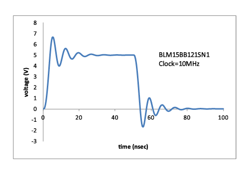 圖2 片狀鐵氧體磁珠造成過沖和下沖的示例