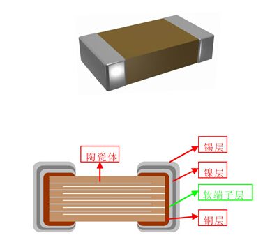 MLCC���^�c�Y��