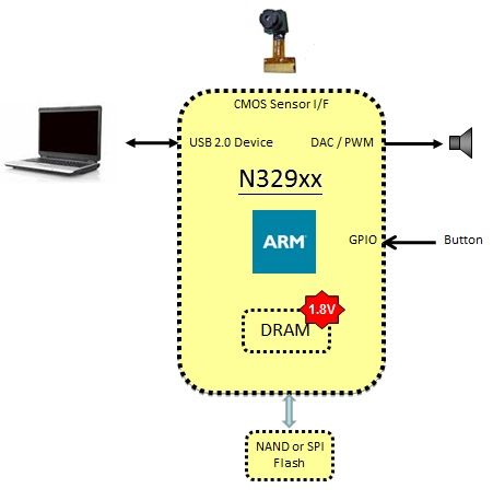 ����N329ϵ�ж��S�a�l�δa��Q����