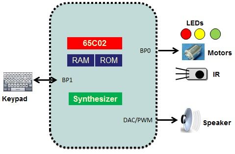 新唐玩具解決方案