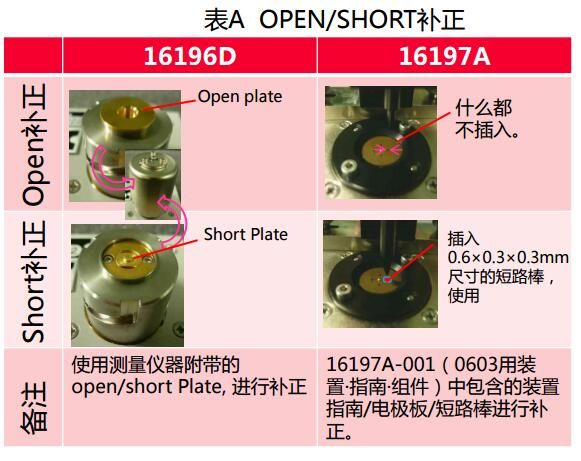 Open/short補正