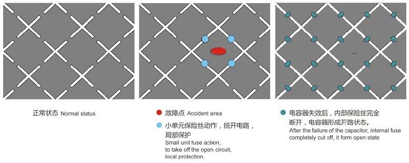 BM������е�P0��P2��ʾ����ʲô��˼