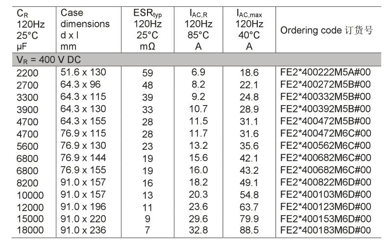 FE20ϵ�з��b�ߴ�D