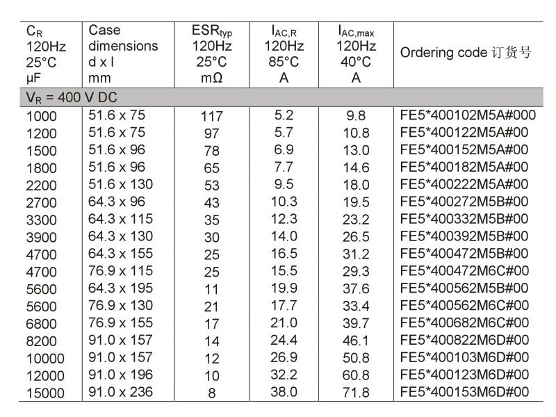 FE50ϵ�з��b�ߴ�D