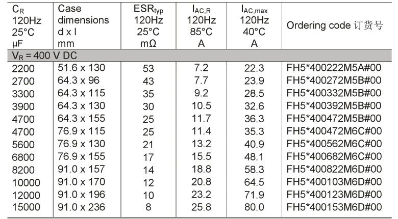 FH50ϵ�з��b�ߴ�D