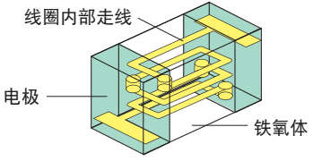 疊層型結(jié)構(gòu)圖 疊層型結(jié)構(gòu)圖