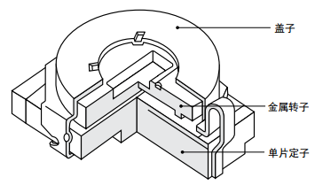 TZY2系列陶瓷微調(diào)電容器結(jié)構(gòu) TZY2系列陶瓷微調(diào)電容器結(jié)構(gòu)