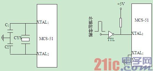 MCS-51單片機內部時鐘電路詳解