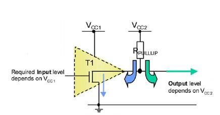 ��Ƭ�C(j��)I/O������ݔ���c�_©ݔ���ą^(q��)�e