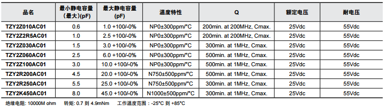 TZY2系列陶瓷微調(diào)電容器參數(shù) TZY2系列陶瓷微調(diào)電容器參數(shù)