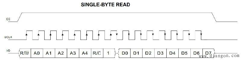 圖15-13 DS1302單字節讀操作