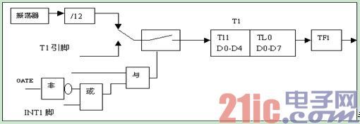 51��Ƭ�C���r/Ӌ�����ķ�ʽ������