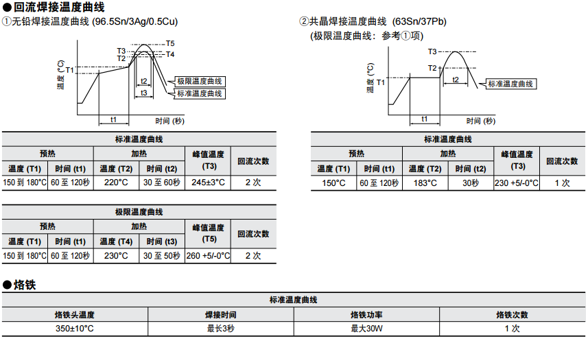TZY2系列陶瓷微調(diào)電容器溫度曲線 TZY2系列陶瓷微調(diào)電容器溫度曲線