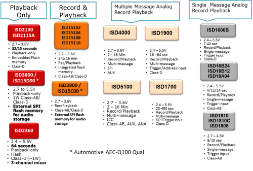 Chipcorder Poduct Portfolio Chipcorder Poduct Portfolio