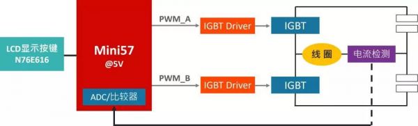 ����M451һ�ض���늴Št��Q����