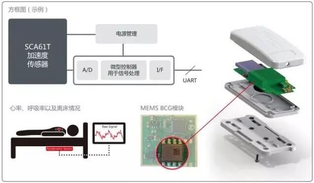 村田推出的BCG心率測量方案及BCG模塊