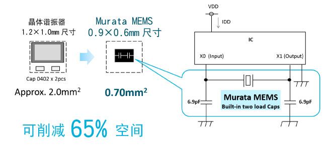 ��ʡ���g�� 