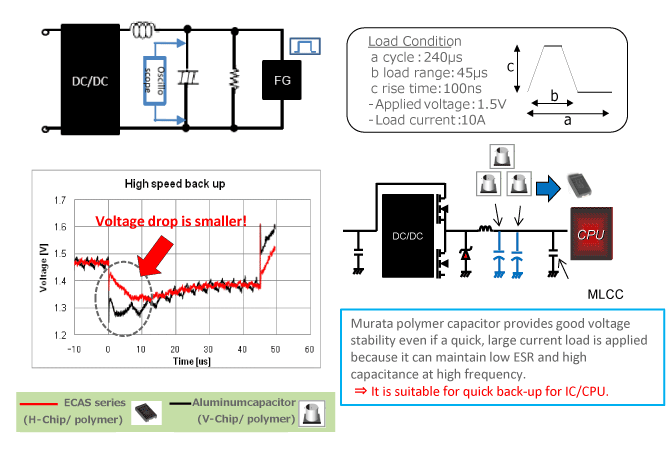 良好的瞬態響應性能