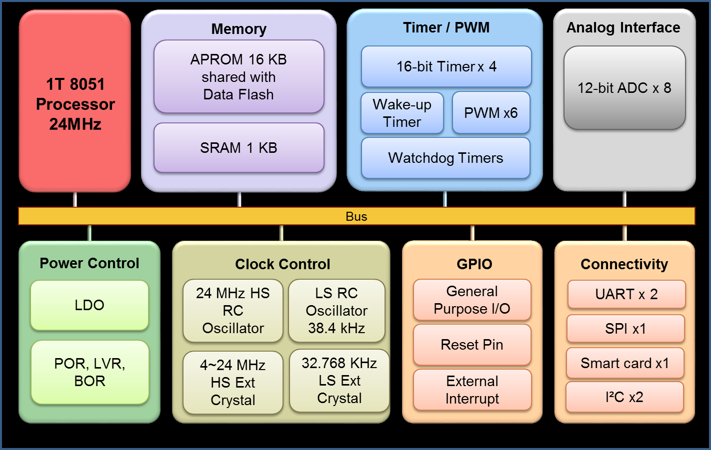 ML51PB9AE���ܿ�D