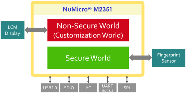 ����ָ�y���R��ȫ���W�T�i��Q����