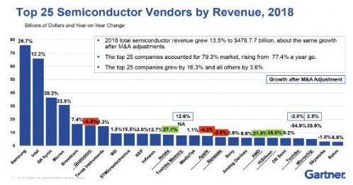 2018��ȫ��댧(d��o)�w25��(qi��ng)���