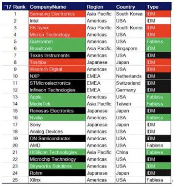 2018��ȫ��댧(d��o)�w25��(qi��ng)���