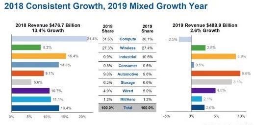 2018��ȫ��댧(d��o)�w25��(qi��ng)���