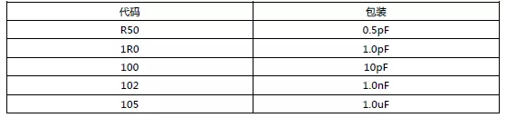 ����MLCC�˷Q�����