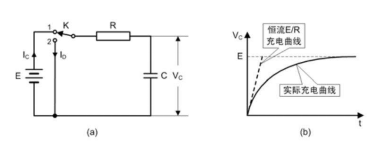 ָ������