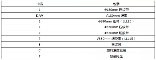 ����MLCC���b���a