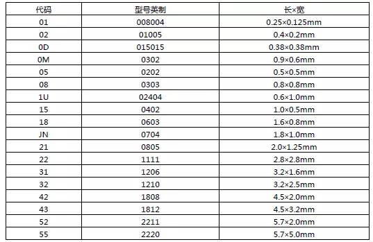 ����MLCC���b�ߴ�