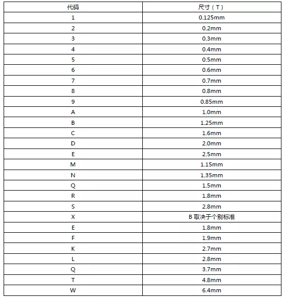 ����MLCC��ݺ��