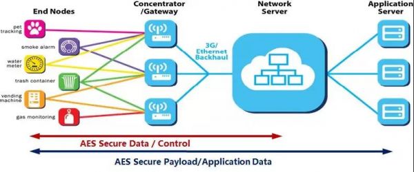 Nuvoton NuMicro M2351 �� LoRaWAN ��(ji��)�c�����O(sh��)Ӌ����