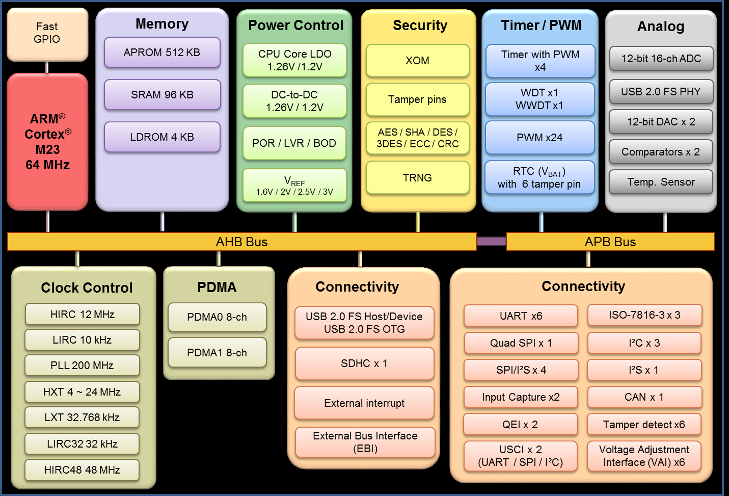 M261SIAAE������32λ�͹���IoT���WоƬ