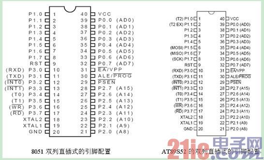 51��Ƭ�C�����_���ܣ�