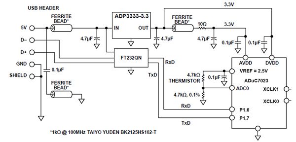 圖 4:該溫度檢測(cè)電路使用 USB 接口進(jìn)行供電