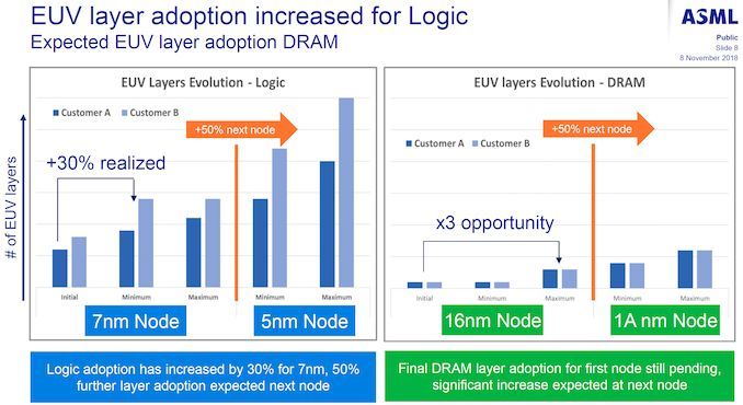 �P(gu��n)������DRAM·���D����