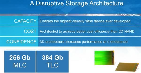 �����⡢Intel��3D