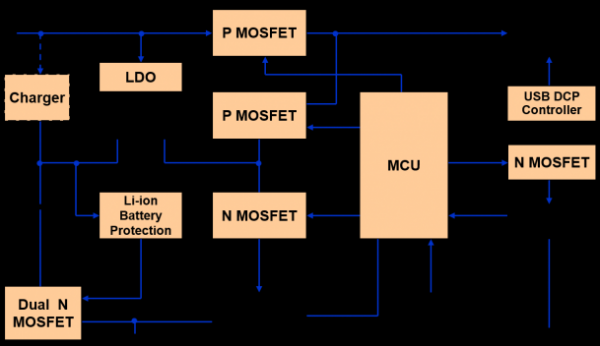 上海貝嶺移動電源解決方案